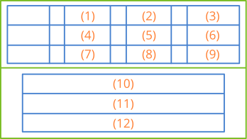 Organization of tablist controls.