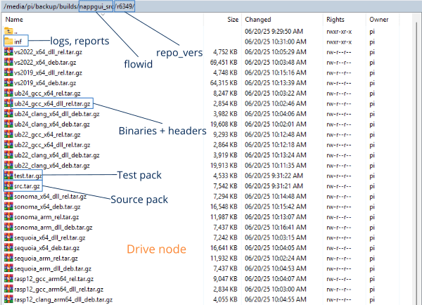 Capture of the file system of the drive node.