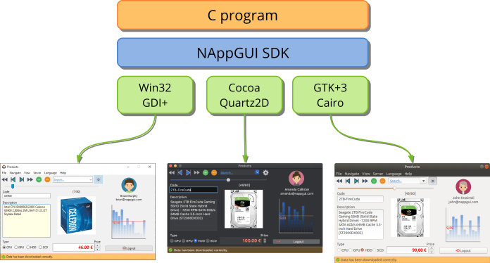 Captura de una aplicación en Windows, macOS y Linux escrita en C con NAppGUI.