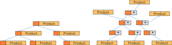 Chart comparing the structure of a red-black tree of objects and a red-black tree of records.