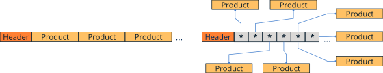 Scheme that compares an array of pointers with an array of objects.