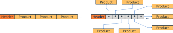 Comparison of object arrays with object pointer arrays.