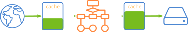 Drawing the streams using data cache.