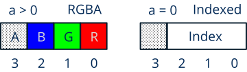 32-bit integer representing an RGBA value.