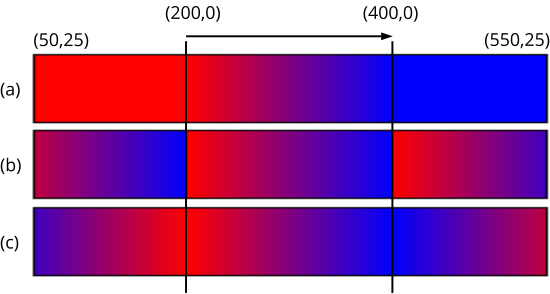 Gradientes con diferentes tratamientos en el área exterior.