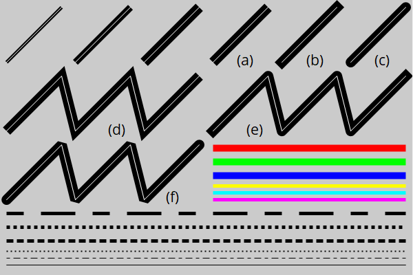 Imagen con diferentes tipos de línea, grosos, color, etc.