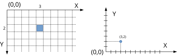 Monitor reference system and Cartesian reference system.