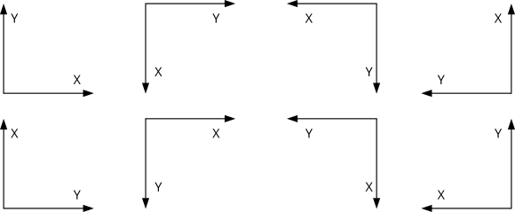 Ejes de coordenadas en en plano, con diferentes orientaciones.