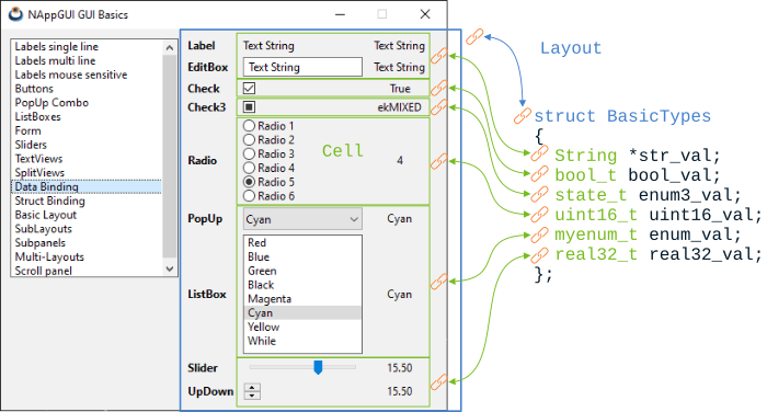 User interface in Windows with data synchronized with controls.