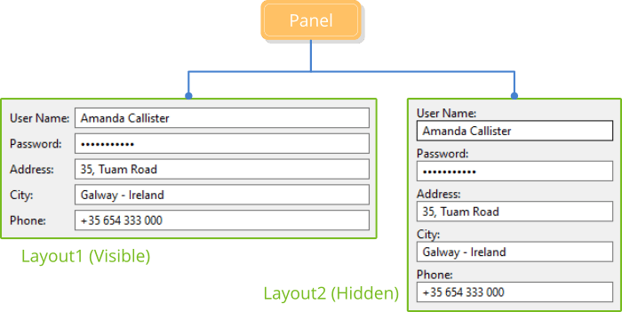 Dos configuraciones diferentes de ventana utilizando los mismos controles.