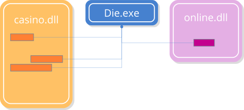 Schema showing dynamic link code.