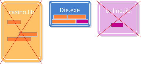 Esquema que muestra en enlace estático de código.