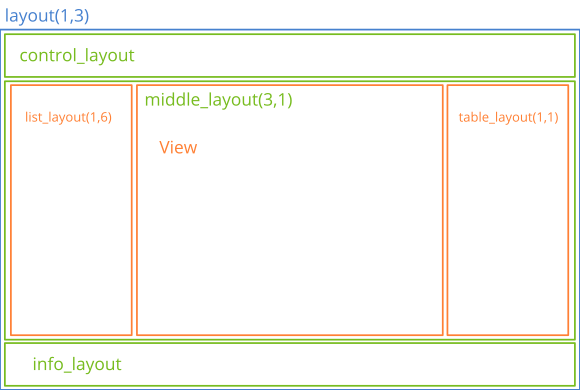 Esquema con la división del espacio del interior de la ventana.