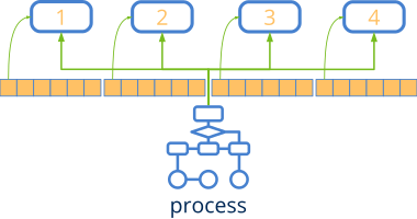 Esquema de varias hebras colaborando en el cálculo de un vector.