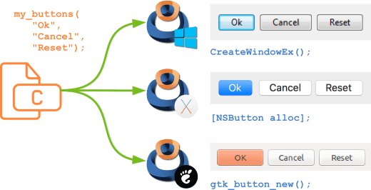 Esquema que muestra las llamadas a los APIs nativos para crear un botón.